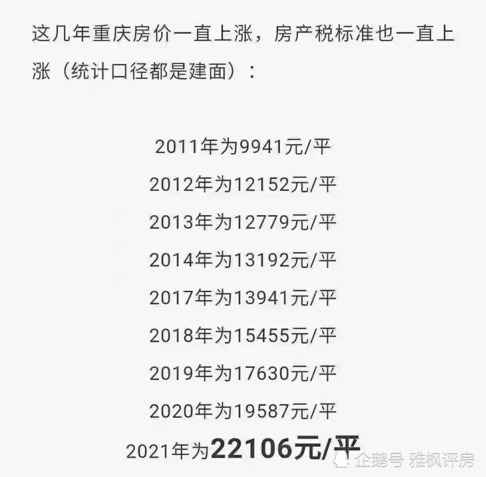 【2021年重庆房产税上浮至22106元/平米】