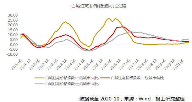 2021城市人口净流入_夜晚城市图片(2)