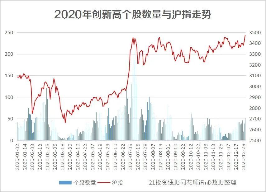 a股市值狂涨20万亿,股民人均赚8万!我们研究