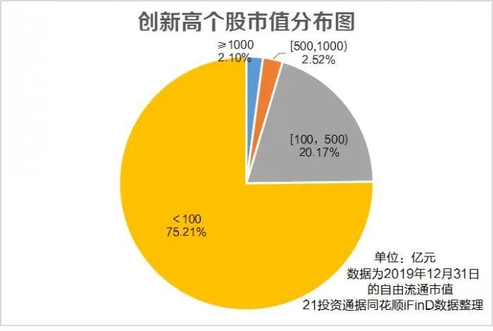 激荡一年a股市值狂涨20万亿股民人均赚8万我们研究了714只创新高股