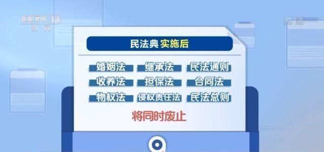 今天民法典正式施行婚姻法继承法合同法等废止将这样影响我们的生活