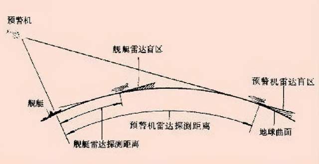 离开乌克兰难道中国玩不转了?太高看"米涅拉尔-me"雷达了