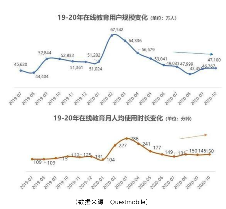 从2020年家庭教育账单思考教育未来趋势