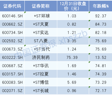 牛熊榜前十总市值前十人均赚8万2020年a股放榜