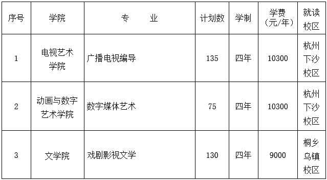 浙江传媒学院|艺术类|招生|笔试|中国美术学院|中国传媒大学