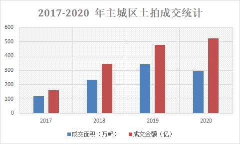 常州天宁2020gdp_全省GDP第五 房价第四 2020年,常州这里太高调(3)