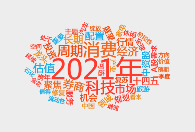 券商2021年度策略关键词