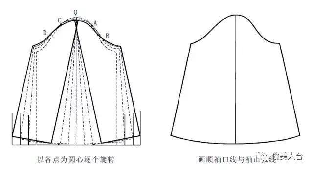 服装设计 七种袖子原型的结构纸样变化!