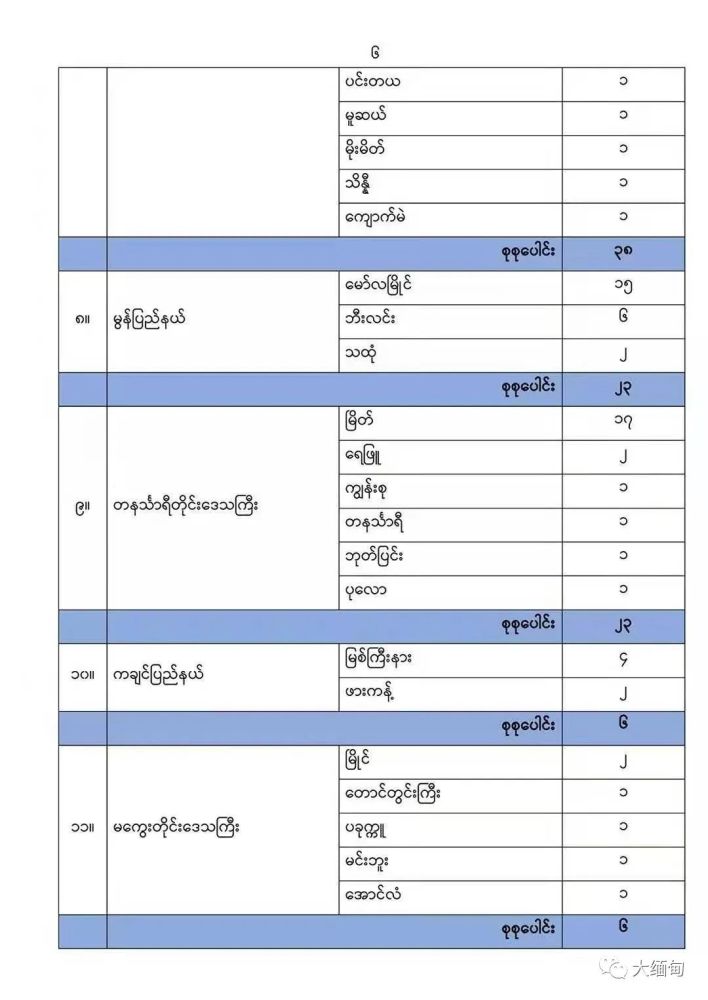 缅甸今天412例掸邦木姐1例木邦登尼1例佤邦9例