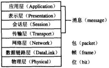 tr(tracker服务器地址),ws(webseed网络种子)等等