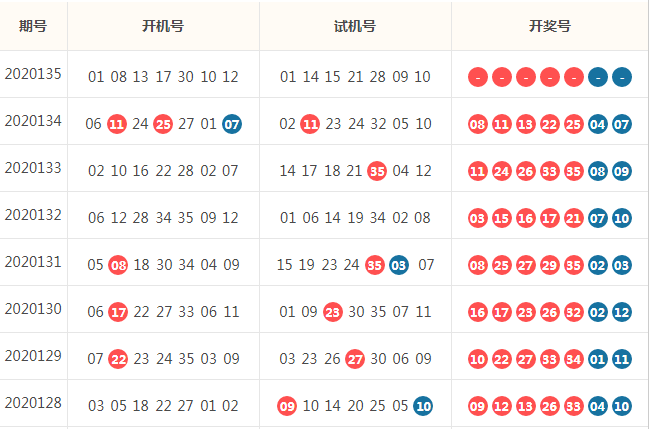 胖哥看彩:周六大乐透开奖,打响2021年第一炮