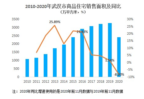 经济总量与销售收入_纸巾行业销售收入预测