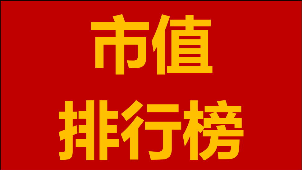 市值榜单:a股上市公司市值排行榜top20(截止12月31日)