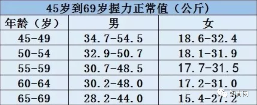 这份身体指数对照表,太全了!血压,心率,c反应蛋白…赶紧收藏!