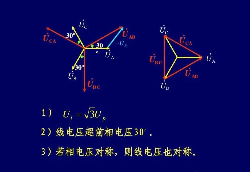 相电压线电压相电流线电流的区别和联系很多人都搞混乱了