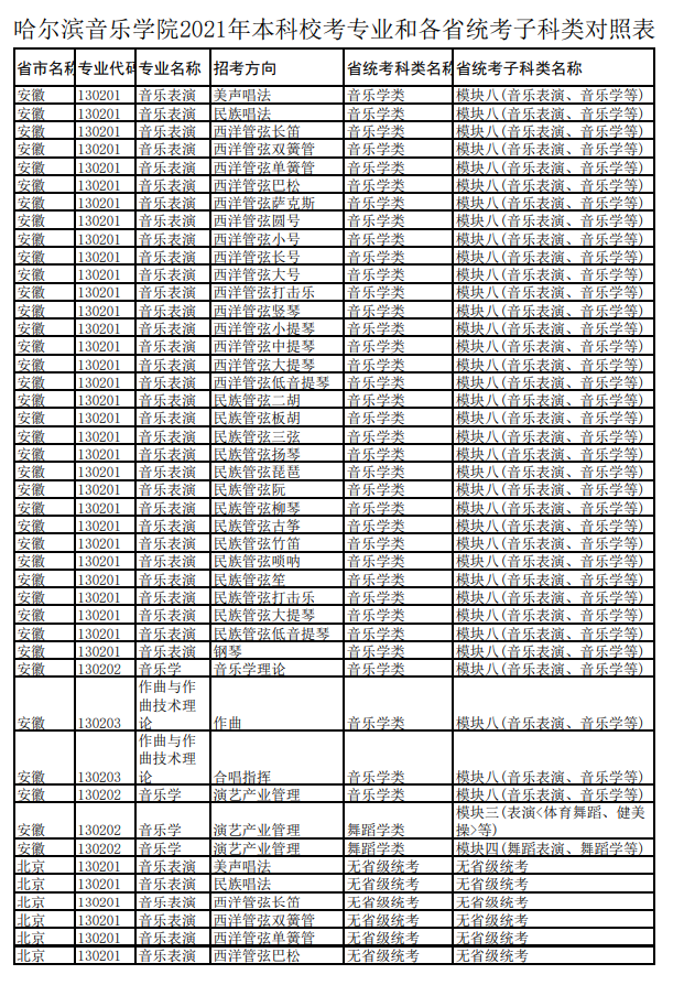 校考资讯哈尔滨音乐学院2021本科校考专业和各省统考子科类对照