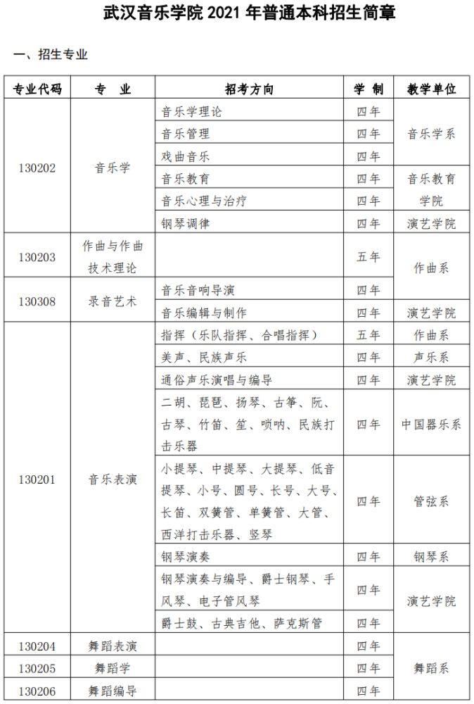 武汉音乐学院2021年普通本科招生简章