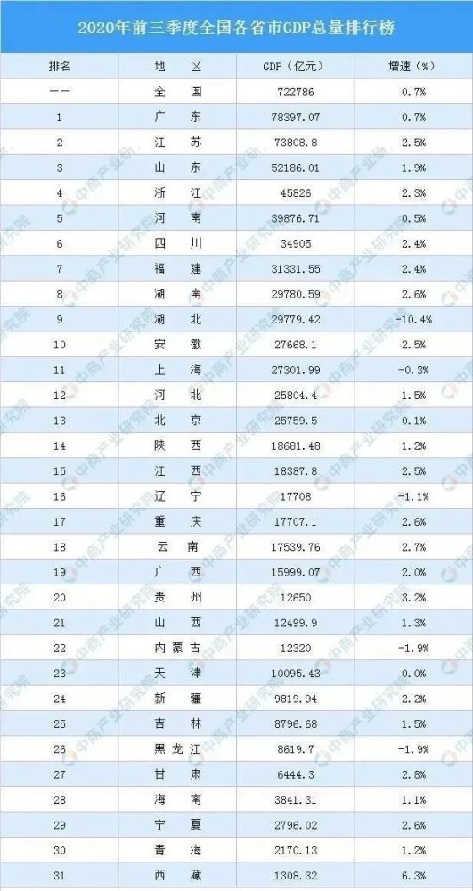 2020年安徽gdp能破4万亿吗?