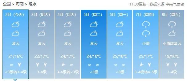 气温回升!海南解除寒冷三级预警,未来陵水一周天气是