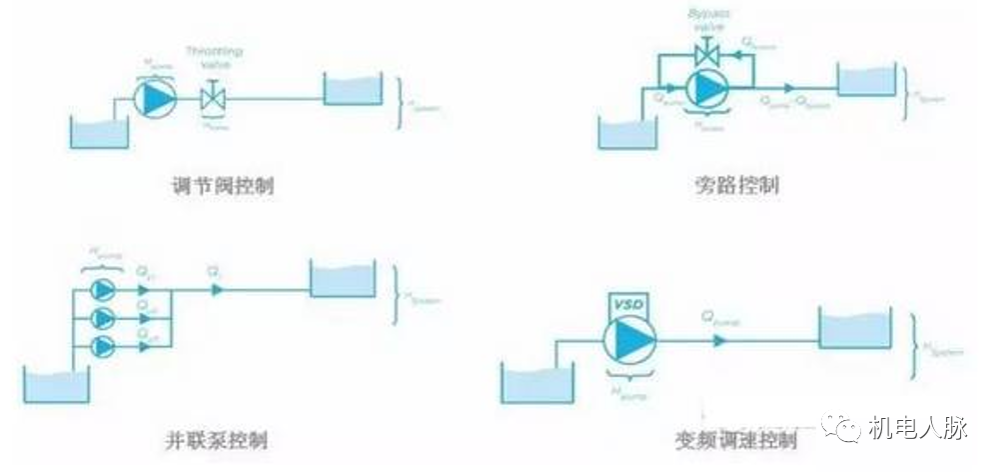 水泵常用流量调节方式介绍