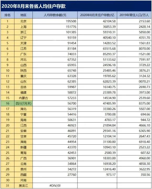 据北京统计局统计的数据显示,2020年上半年,北京居民人均可支配收入