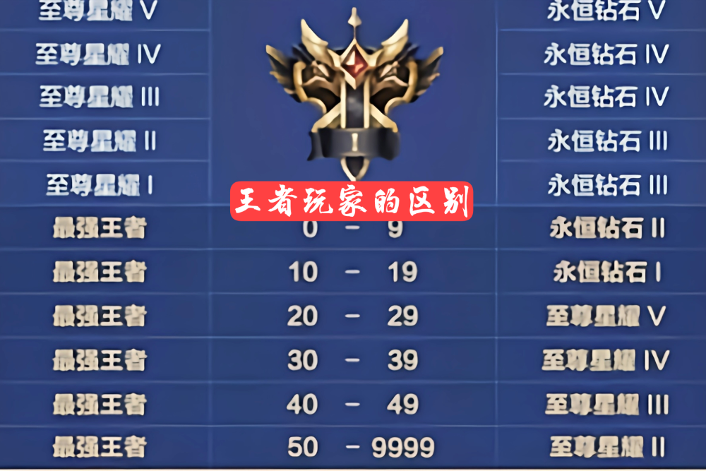 s21赛季成为史上最长赛季,15款皮肤将上线,专属传说记得领