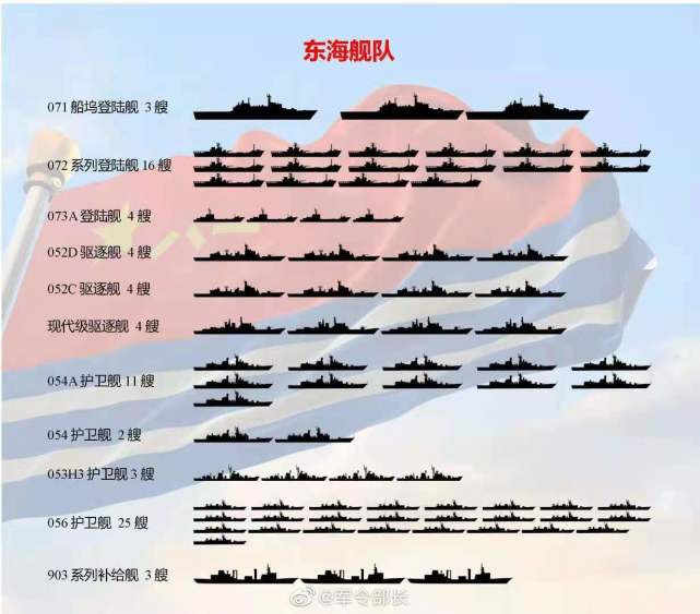 161艘水面战舰,2艘航母已服役,中国海军三大舰队谁更