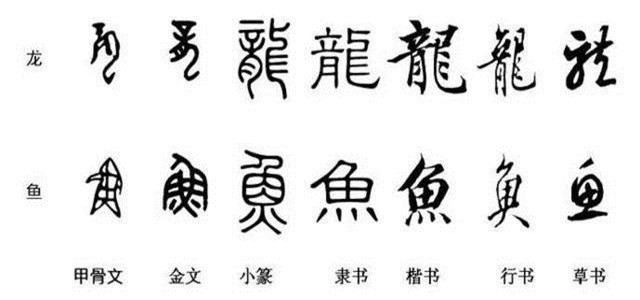 寻找汉字历史的起源,了解大篆和小篆的区别,究竟有什么不一样