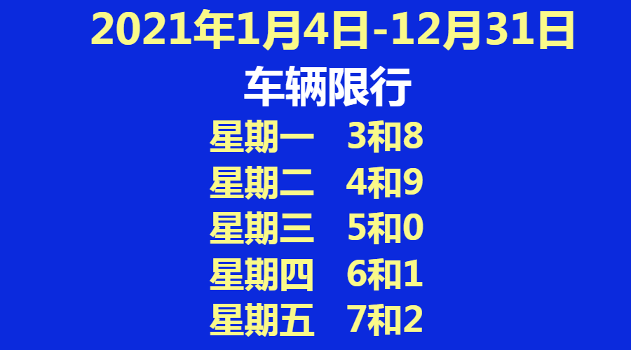 2021年1月4日,北京实施新一轮尾号限行轮换根据北京市政府发布的通告