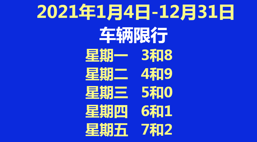 2021年1月4日,北京实施新一轮尾号限行轮换