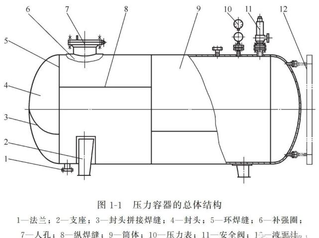 一文讲述如何预防压力容器爆炸