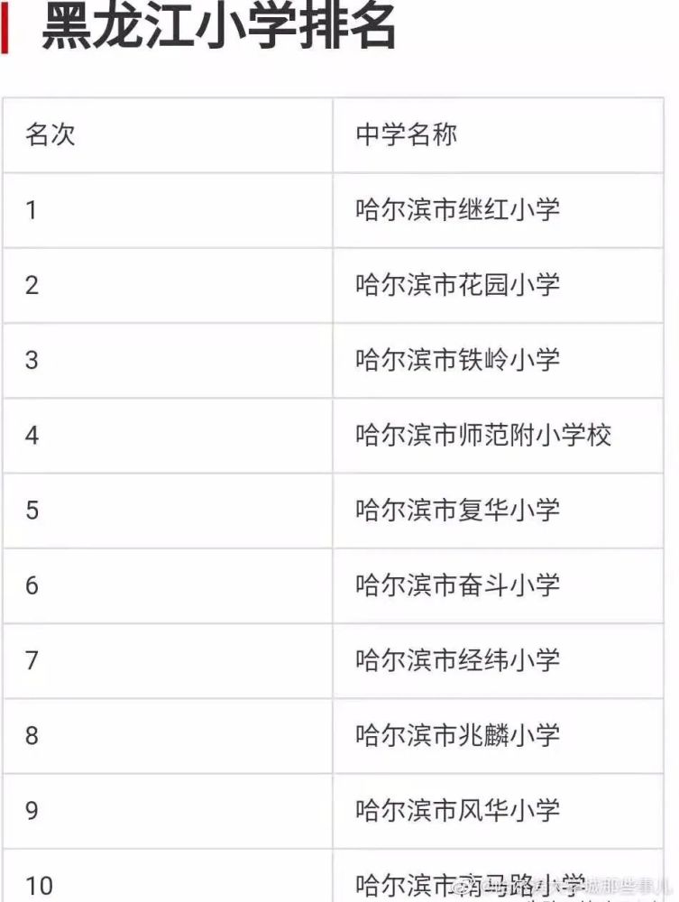 哈尔滨最好小学排名前十top榜 哈尔滨最好小学排名前十top榜,继红