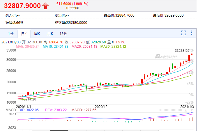 比特币可以兑换成美元吗_比特币交易 人民币 美元_比特币和以太币可以互相兑换吗