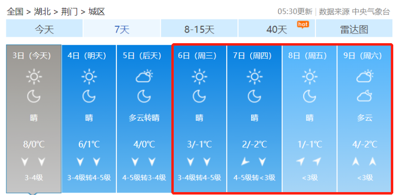 2℃!雨雪又在路上了?元旦过后,荆门天气