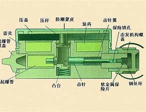 一看就能懂得反步兵地雷原理图