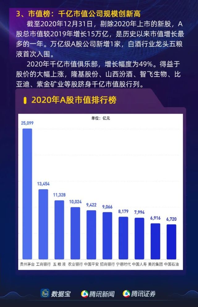 年度排行榜:a股日均成交创历史次高,医药行业市值夺冠,千亿股扩容