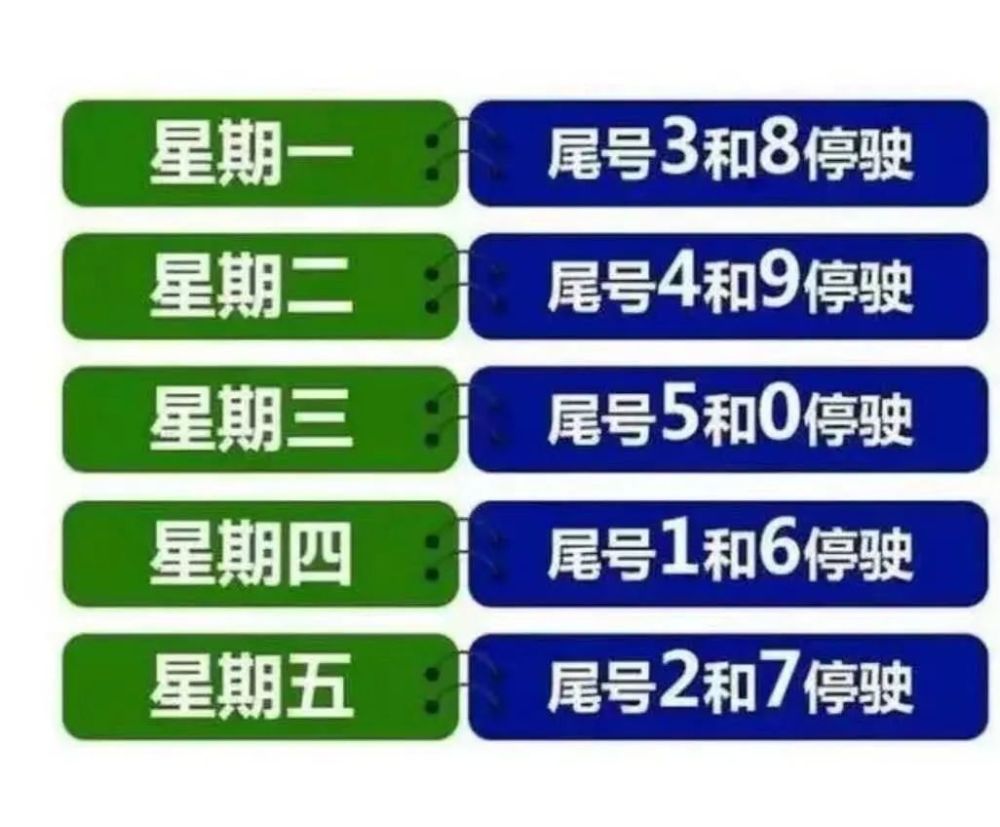 2021年1月4日起献县机动车限行尾号轮换