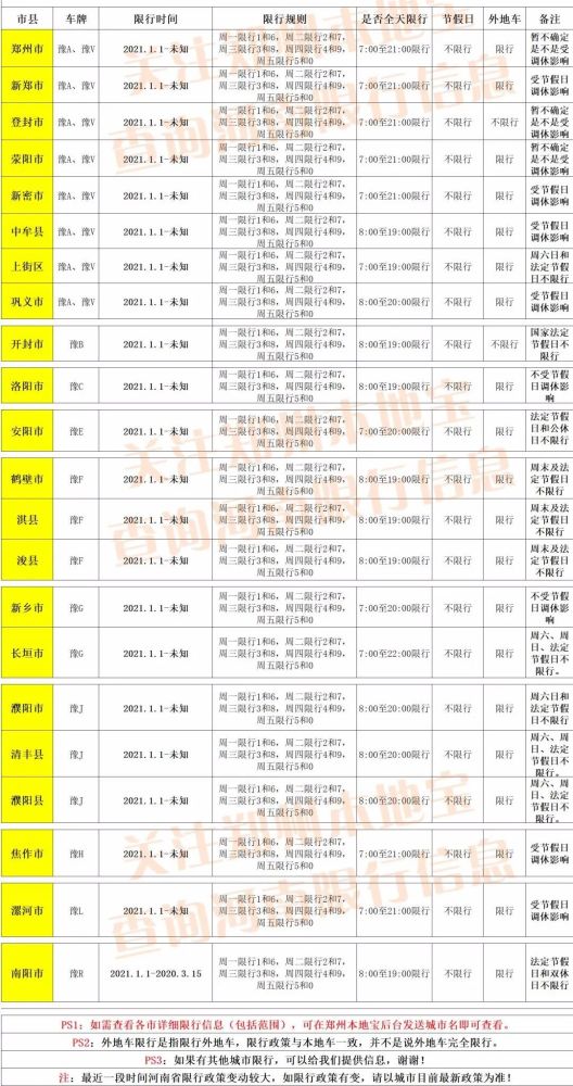 明天起,郑州限行有变!河南各地最新限行消息