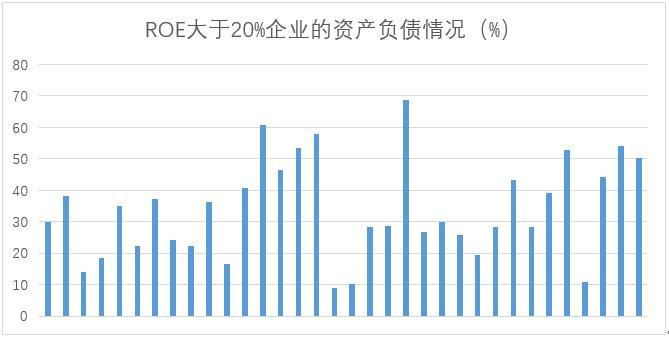 2020年,谁是a股市值增长与roe十佳上市公司?