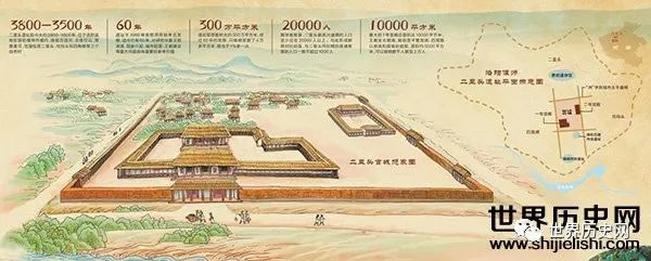 从二里头遗址来看夏朝时代的文字才知文明发源的艰难
