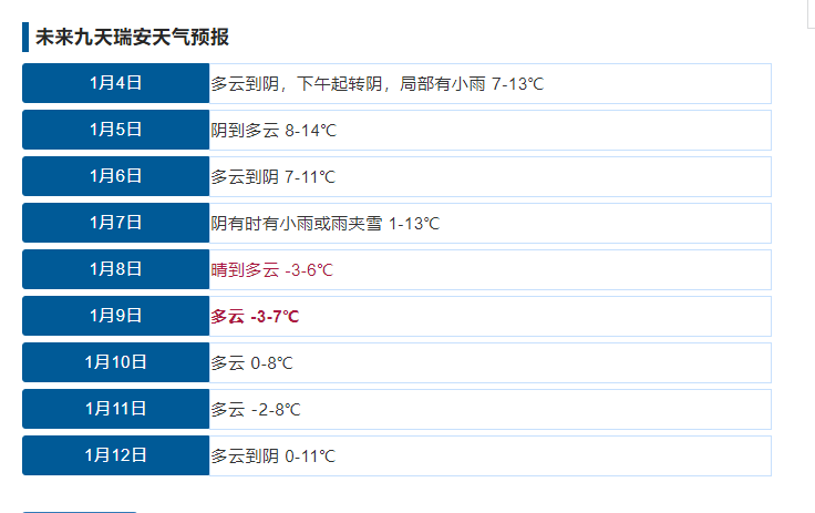 未来九天瑞安天气预报