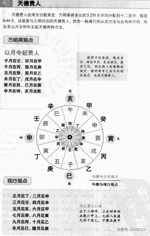 三命通会论天德贵人与月德贵人
