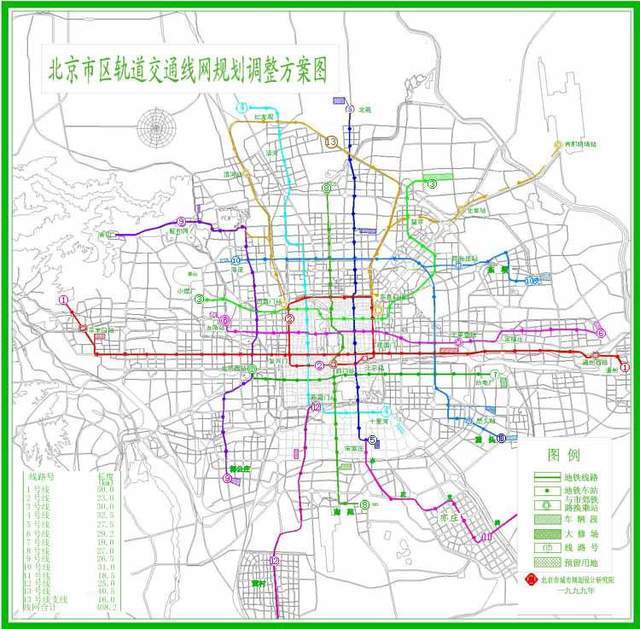 北京地铁13号线,28号线,22号线,11号线西段,大兴机场线即将开工