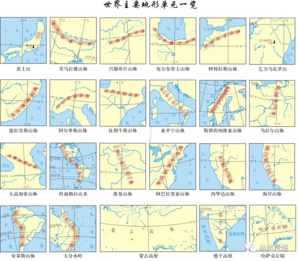 世界主要半岛岛屿海峡河流湖泊地形一览