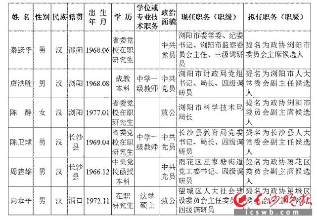 长沙6名市委管理干部任前公示