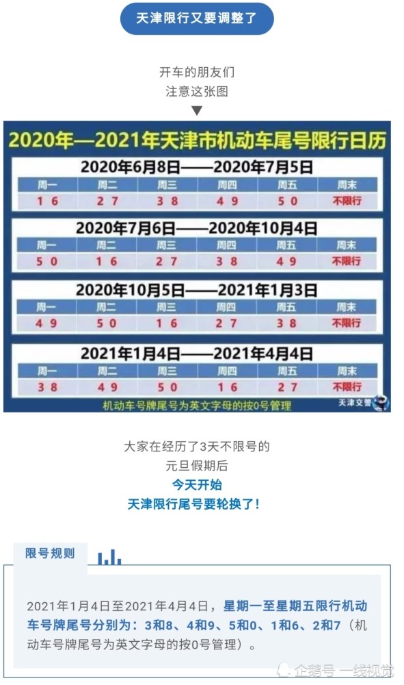 2021年天津元旦假期过后尾号限行调整