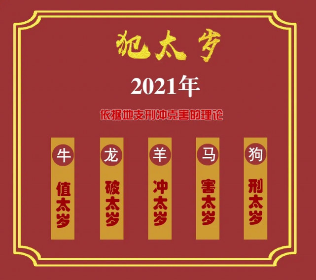 2021年生肖卡号码图,2021年生肖号码卡 2021年我的财运2021年财运如何适合做什么工作