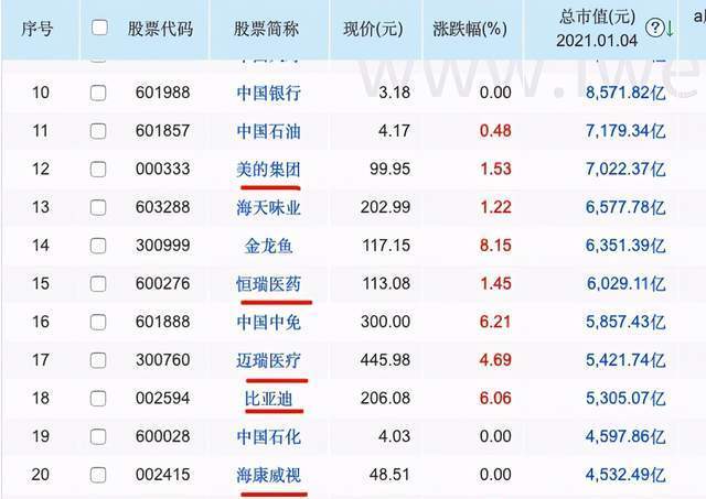 别再说a股科技股市值小,首只万亿市值的科技股即将诞生