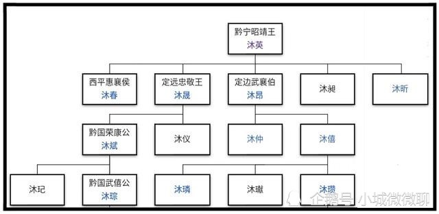 贯穿整个明朝的沐王府是何来历明朝那些事儿