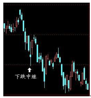 炒股冠军赠言:出现"长箭射天"形态,不想给股市送钱就赶紧逃!